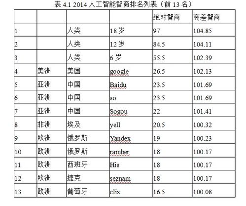 科学网 上帝 的数学定义,人工智能智商与等级划分研究最新进展 刘锋的博文 