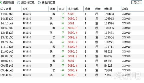 期货实盘日内交易心得