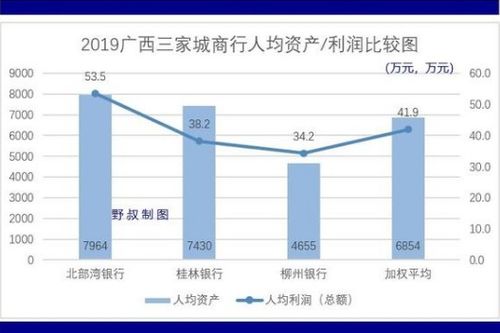 柳州银行、桂林银行、北部湾银行哪个的实力最强？