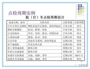 设备保养与点检大全 88页PPT 