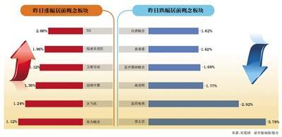 A股2021年1,2月份上市公司回购股票的有哪些公司