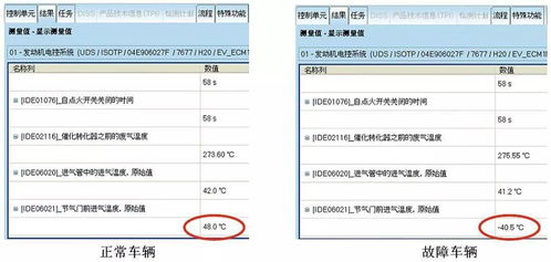 汽车发动机怠速不稳毕业论文,发动机抖动怠速不稳,发动机怠速不稳的原因及故障排除