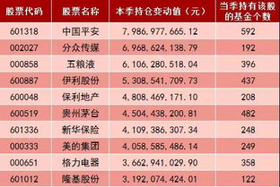 基金净值查询660005在2016年1月7日净值是多少