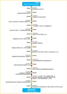 马云的区块链“阳谋”;区块链是解决数据安全马云