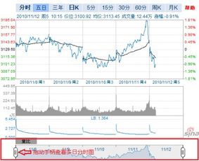 如何将新浪网上的股票行情导入到excel中并实时更新