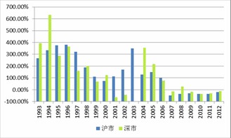 小盘绩优蓝筹股有哪些，适合长期投资吗