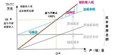 养猪厂如何计算盈亏平衡点