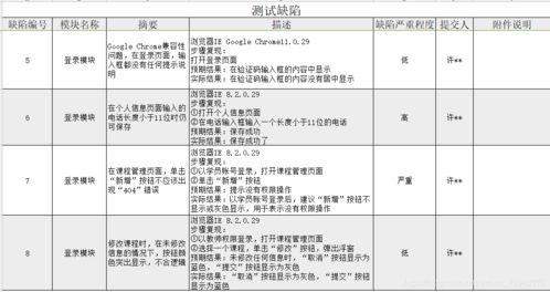 股票分析报告怎么写