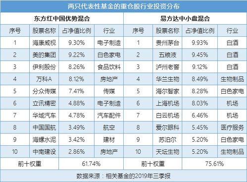 易方达中小盘和华夏中小板的区别?