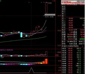 选股公式里的“未来函数”或“未来数据”是什么意思