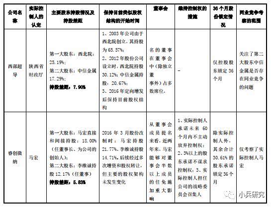 实际控制人怎么确定？一定要确定到个人呢么？