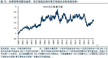 你好！请求你将股票的贝塔值的编写程序教教我，千万感谢！QQ1411159483