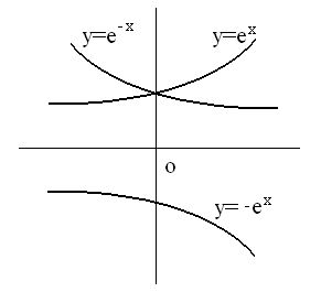 E的x次方图像 表情大全