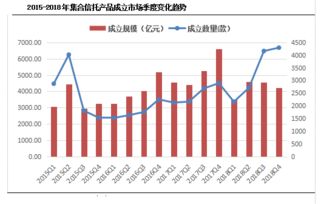 股市低迷拖累信托规模 通道业务将会继续压缩