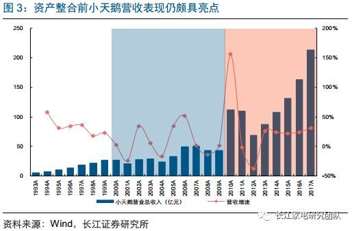 小天鹅冰箱是美的的吗