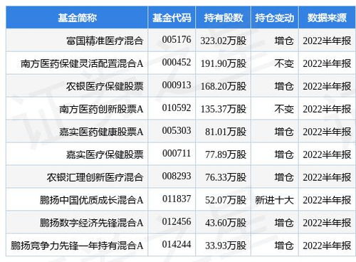 富国医疗