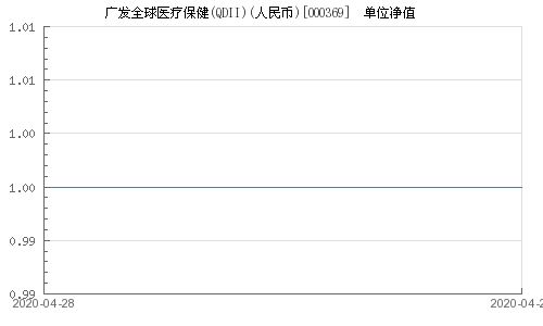 广发全球医疗保健000369作为孩子教育基金定投怎样？15-18年左右长期坚持定投，还有嘉实新收益