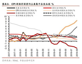 PPI，CPI剪刀差扩大 会带来什么结果