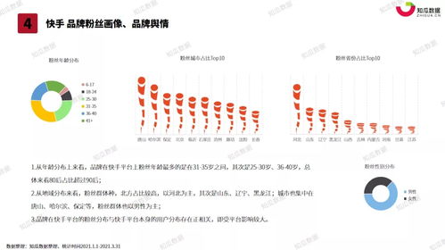 2021年Q1 李宁 品牌直播数据分析报告 知瓜数据