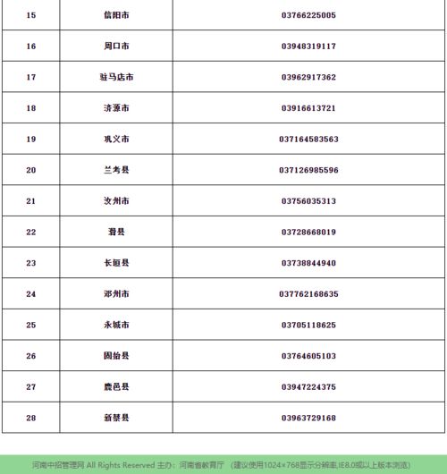 河南2021中考各地市成绩查询方式已更新 附咨询电话