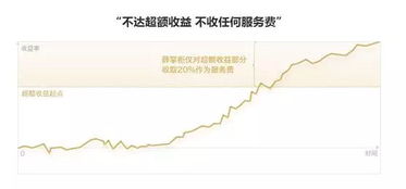 A股票a系数是1.2，目前证券市场的平均收益率为11%，国库券利息率为5%，计算A股票的风险 报酬率