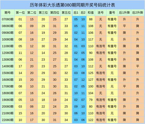 080期潘超大乐透预测奖号 前区排除6码推荐