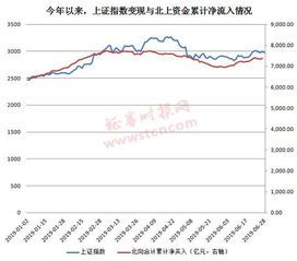 请问高手一支股票的涨和跌主要依据是什么？炒作除外。