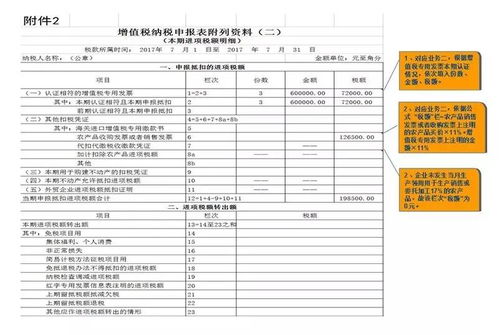 求助，上个月的增值税纳税申报表忘记报了，本月可以补吗