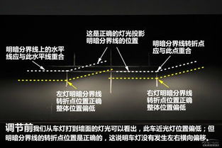 如何正确调整远光 近光大灯照射位置