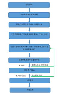 麦马博士申请流程(图2)