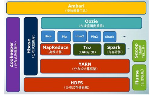 hadoop能处理哪些类型的数据(配置hadoop时,java的路径JAVA)