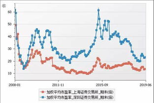 股票动态市盈率达到400%好不好