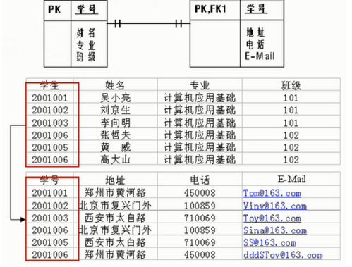 MySQL学习笔记1 数据库概述 尚硅谷