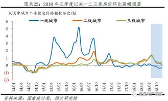 如何判断下跌初期或上涨初期？