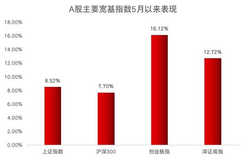 美联储加息落地,A股配置价值凸显