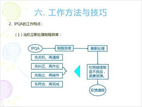 如何避免投稿稿件查重失败？实用技巧分享