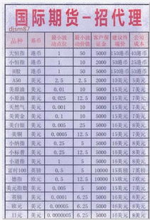 新股起始配号是什么意思?