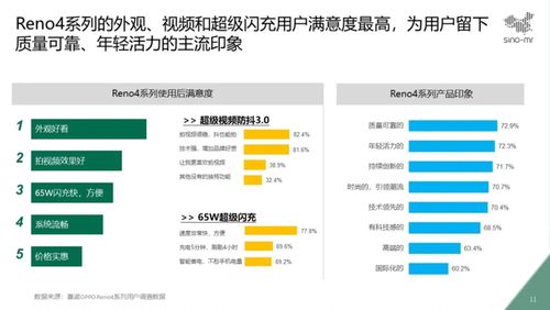 赛诺市场研究 Reno4系列上市首月销量创新高