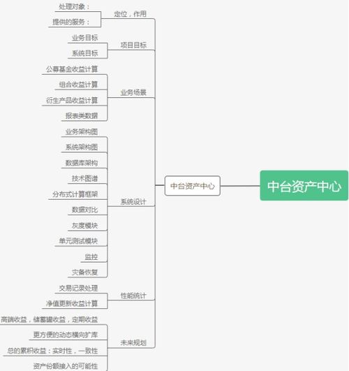 证券公司修改交易记录，怎么办