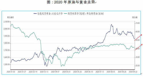 2022年8月23晚为什么原油库存数据利空 反而原油涨