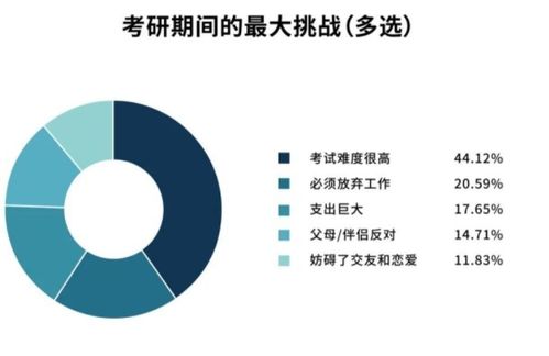 考研和不考研差的不是一般大,毕业多年后会明白,希望你没选错