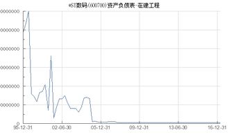 *st数码（600700）和s*st数码（000578）是同一股票吗？