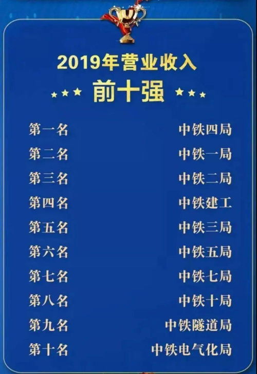 关于专业建设方案通知范文_中铁十四局2021校园招聘专业