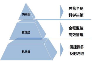 电子冲压行业里的PM怎么样？具体是做什么事情？前景怎么样？