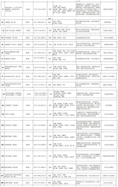 首批 这项全国最高奖,正式出炉 河南获得这些