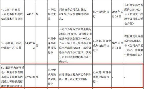 需要持有多少股份才算收购企业？