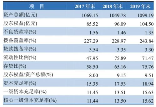 鲜胚碎片率是什么意思