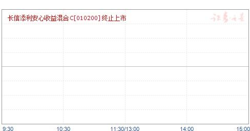 长城安心回报基金净值