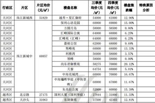 二手也疯狂 广州689个二手盘655个都涨了 附最全价格表