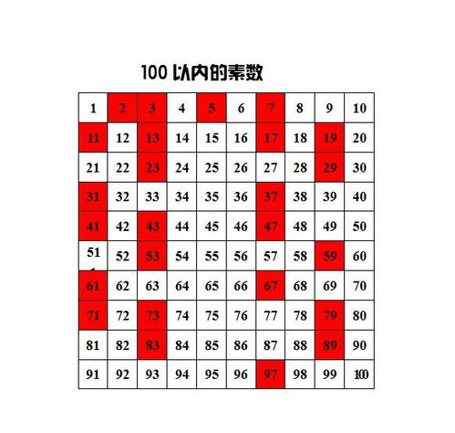 质数 信息图文欣赏 信息村 K0w0m Com